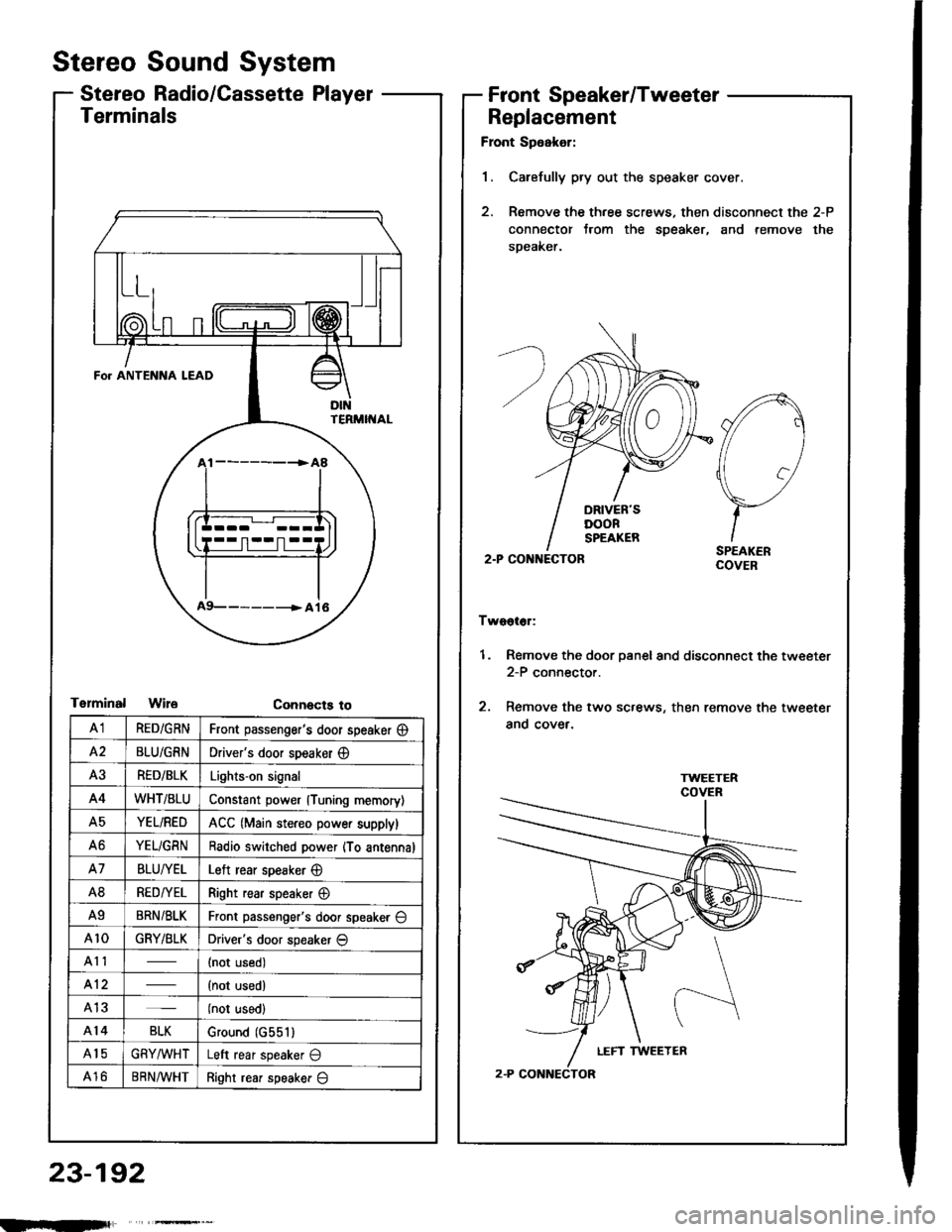 HONDA INTEGRA 1994 4.G Workshop Manual Terminals
Connects to
\
*i,.,-terlll
FO] ANTENNA LEADA
TI!NM[IAL
A9---------+A16
Stereo Sound System
Stereo Radio/Cassette PlayerFront Speaker/Tweeter
Replacement
Front Spoakor:
1. Carefully pry out t