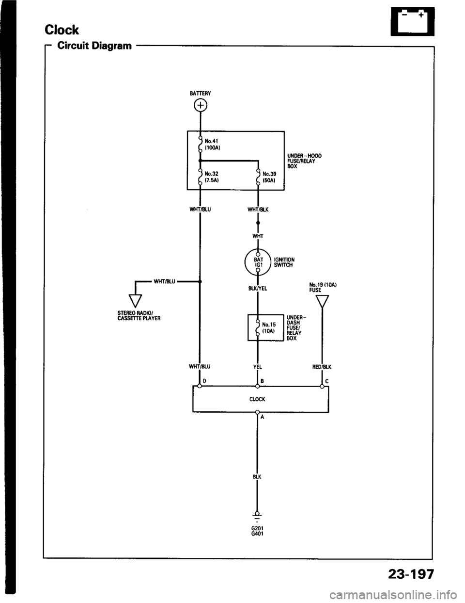 HONDA INTEGRA 1994 4.G Owners Manual Circuit Diagram
VSTEREO RADIO/CASS€TIE PI-AYER
23-197 