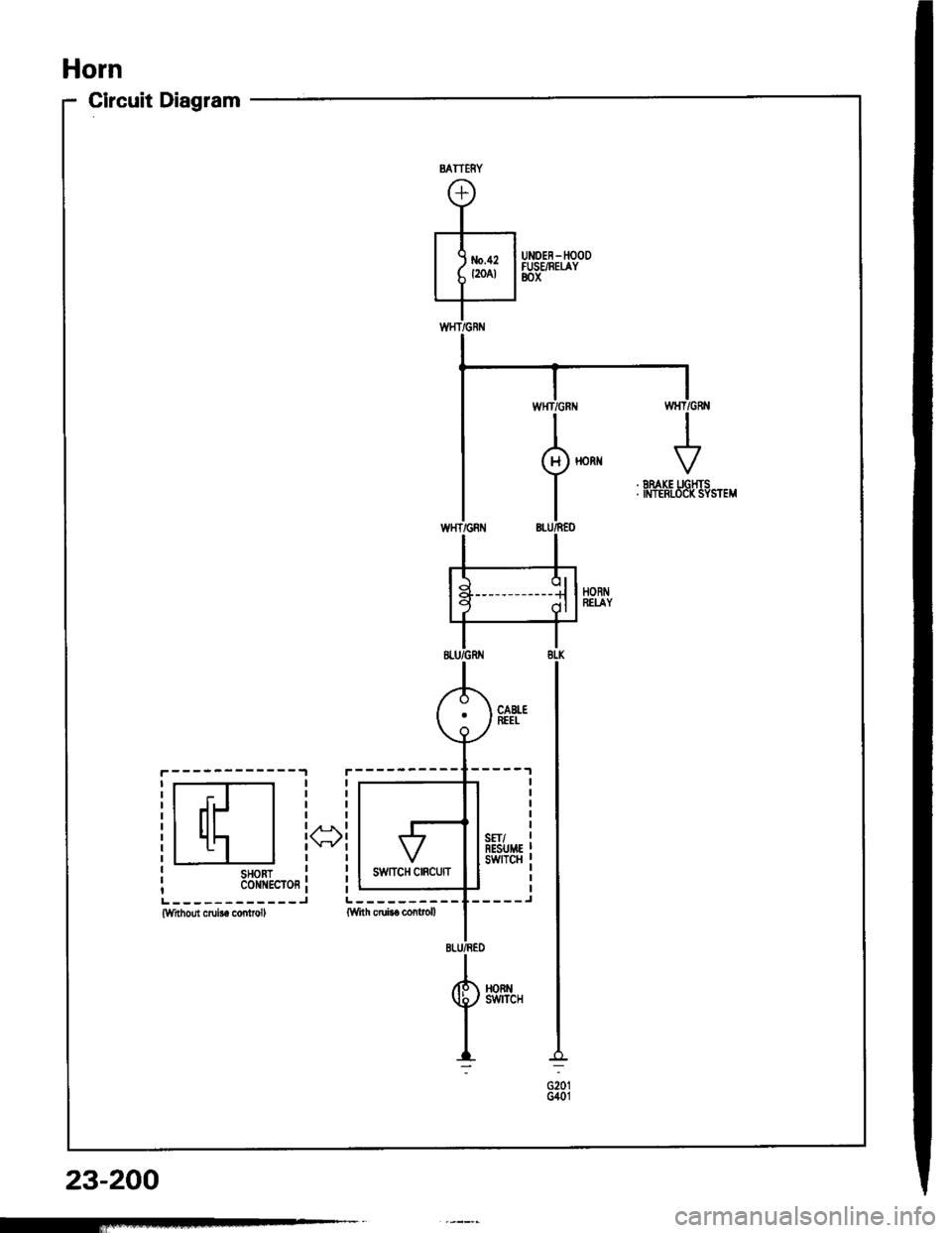 HONDA INTEGRA 1994 4.G Workshop Manual Horn
Circuit Diagram
------------.,1
r-T-l
lll- l
l1l I
SHORTc0ill{EcToR
()
L------------JWrthout crub6 conlrol,
23-200
MTTERY 