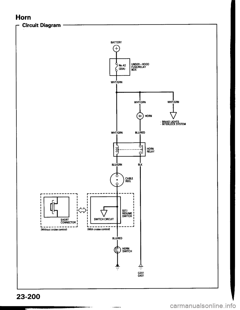 HONDA INTEGRA 1994 4.G Owners Guide Horn
Circuit Diagram
------------.,1
r-T-l
lll- l
l1l I
SHORTc0ill{EcToR
()
L------------JWrthout crub6 conlrol,
23-200
MTTERY 