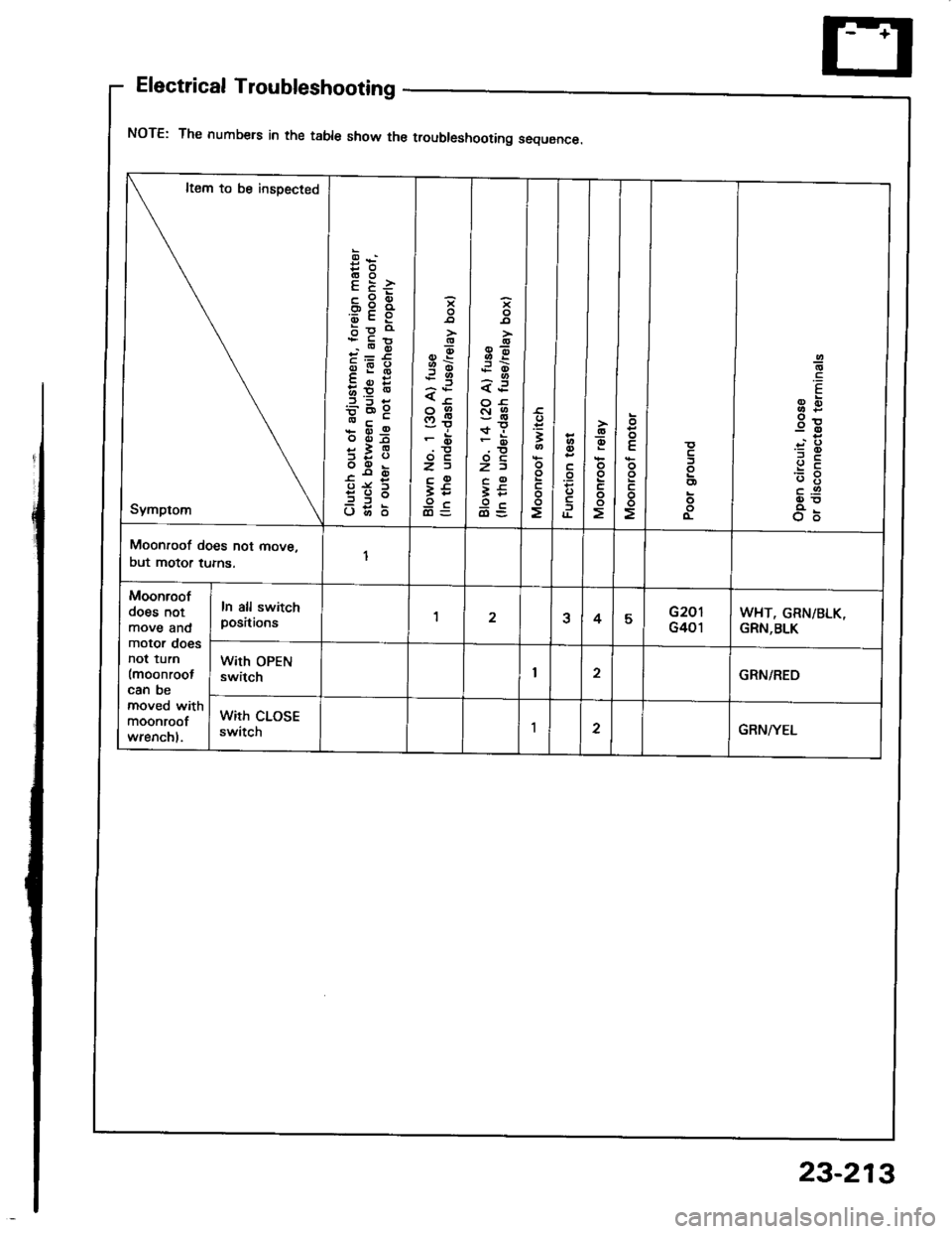 HONDA INTEGRA 1994 4.G Workshop Manual Electrical Troubleshooting
NOTE: The numbers in the table show the troubleshooting sequence.
It€m to be insoected
Symptom
es(!OE E:
FE3b9 o
.o6
;g:
oiSE
bE*
5:3
?t;:-=iE d
o66
-9-.9:t<
r3
<-co9
F6
HONDA INTEGRA 1994 4.G Workshop Manual Electrical Troubleshooting
NOTE: The numbers in the table show the troubleshooting sequence.
It€m to be insoected
Symptom
es(!OE E:
FE3b9 o
.o6
;g:
oiSE
bE*
5:3
?t;:-=iE d
o66
-9-.9:t<
r3
<-co9
F6