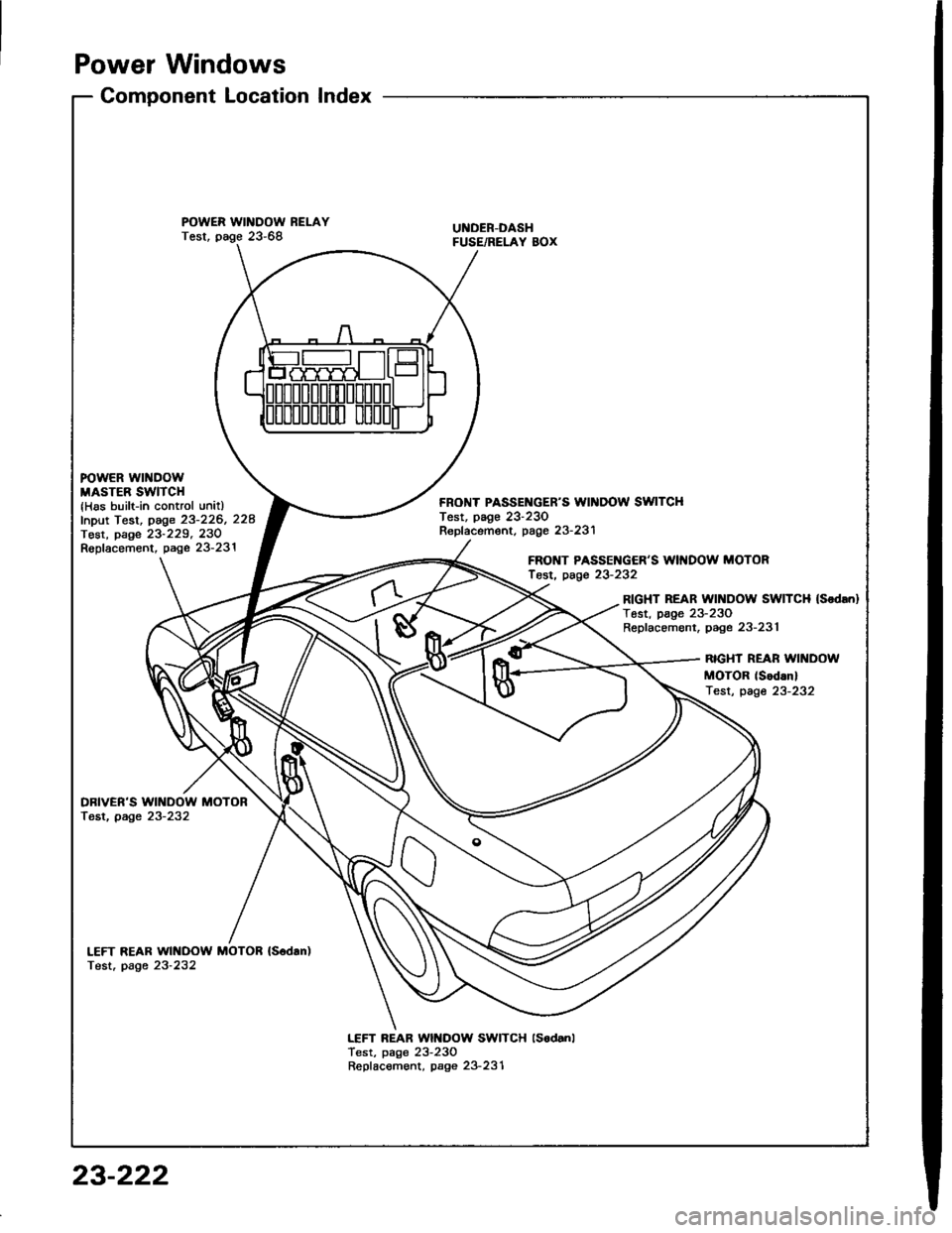 HONDA INTEGRA 1994 4.G Workshop Manual Power Windows
Component LocationIndex
POWER WINDOW RELAYTest, page 23-68UI{DER-DASHFUSE/RELAY BOX
FOWER WINDOWMASTER SWITCH{Has built-in control unitlfnput Test, page 23-226, 228Tost, page 23-229, 23O HONDA INTEGRA 1994 4.G Workshop Manual Power Windows
Component LocationIndex
POWER WINDOW RELAYTest, page 23-68UI{DER-DASHFUSE/RELAY BOX
FOWER WINDOWMASTER SWITCH{Has built-in control unitlfnput Test, page 23-226, 228Tost, page 23-229, 23O