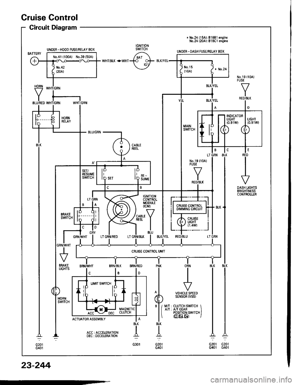 HONDA INTEGRA 1994 4.G Owners Manual + No.24 ll5Al: 81881 onoineNo.24 l20Al: 818C1 ensine
UNDER-DASH FUSE/RELAY BOX
HORN
Y
UNOER _HOOD FUSE/RELAY BOX
No.4l (100A) No.39l50A)
INDICATORTIGHT{0,91W}
IP
I D Suur
6yffi Bi,G#,,.
BTK
t-
G201G4