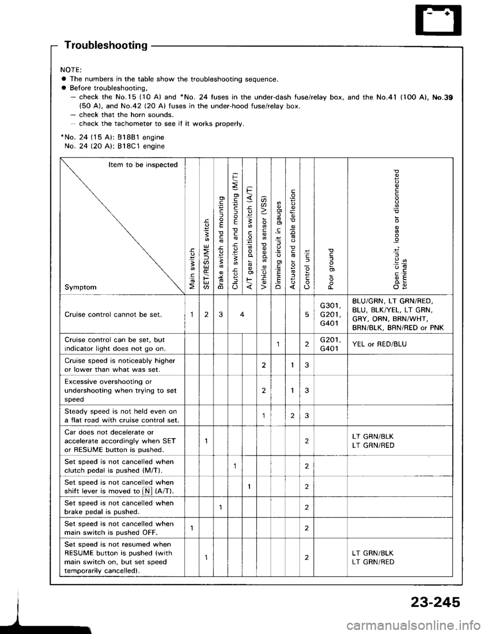 HONDA INTEGRA 1994 4.G User Guide Troubleshooting
NOTE:
a The numbers in the table show the troubleshooting sequence.
a Before troubleshooting,- check the No.15 {10 A) and *No. 24 fuses in the under-dash fuse/relay box, and the No.41 HONDA INTEGRA 1994 4.G User Guide Troubleshooting
NOTE:
a The numbers in the table show the troubleshooting sequence.
a Before troubleshooting,- check the No.15 {10 A) and *No. 24 fuses in the under-dash fuse/relay box, and the No.41