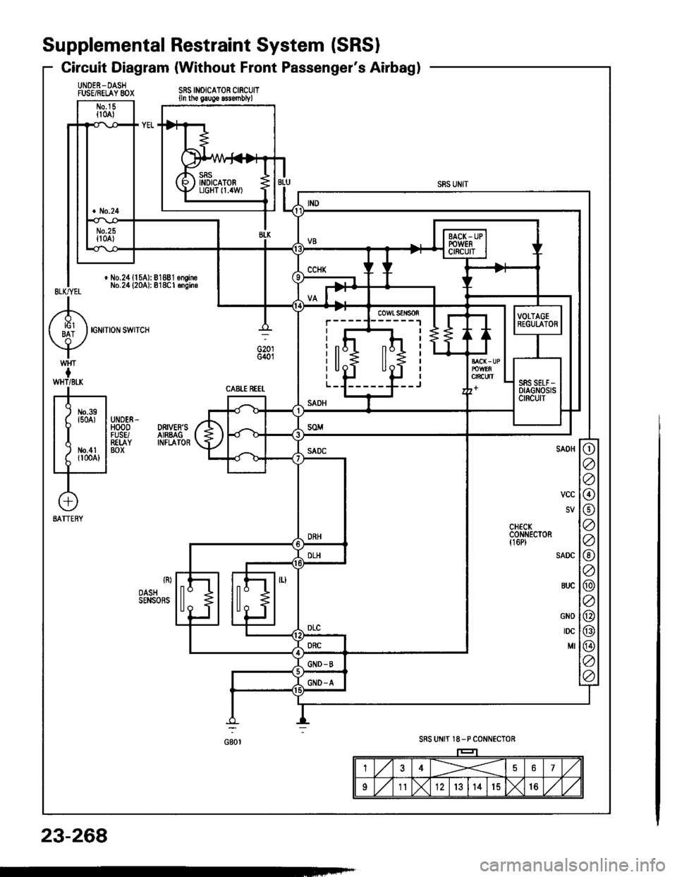 HONDA INTEGRA 1994 4.G Owners Manual SRS INOICATOR CIRCUIT{ln th€ glug€ sssombv}
UNOER_HOOD DRIVERSFUSE/ AIRBAGRELAY INFLATOR80x
SAOC
BUC
GNO
rDc
MI
r----
rnrtl
ill
SADH- 
-
o
a
a
@
o
a
a
@
a
@
a
@
@
@
a
a
Supplemental Restraint Sys