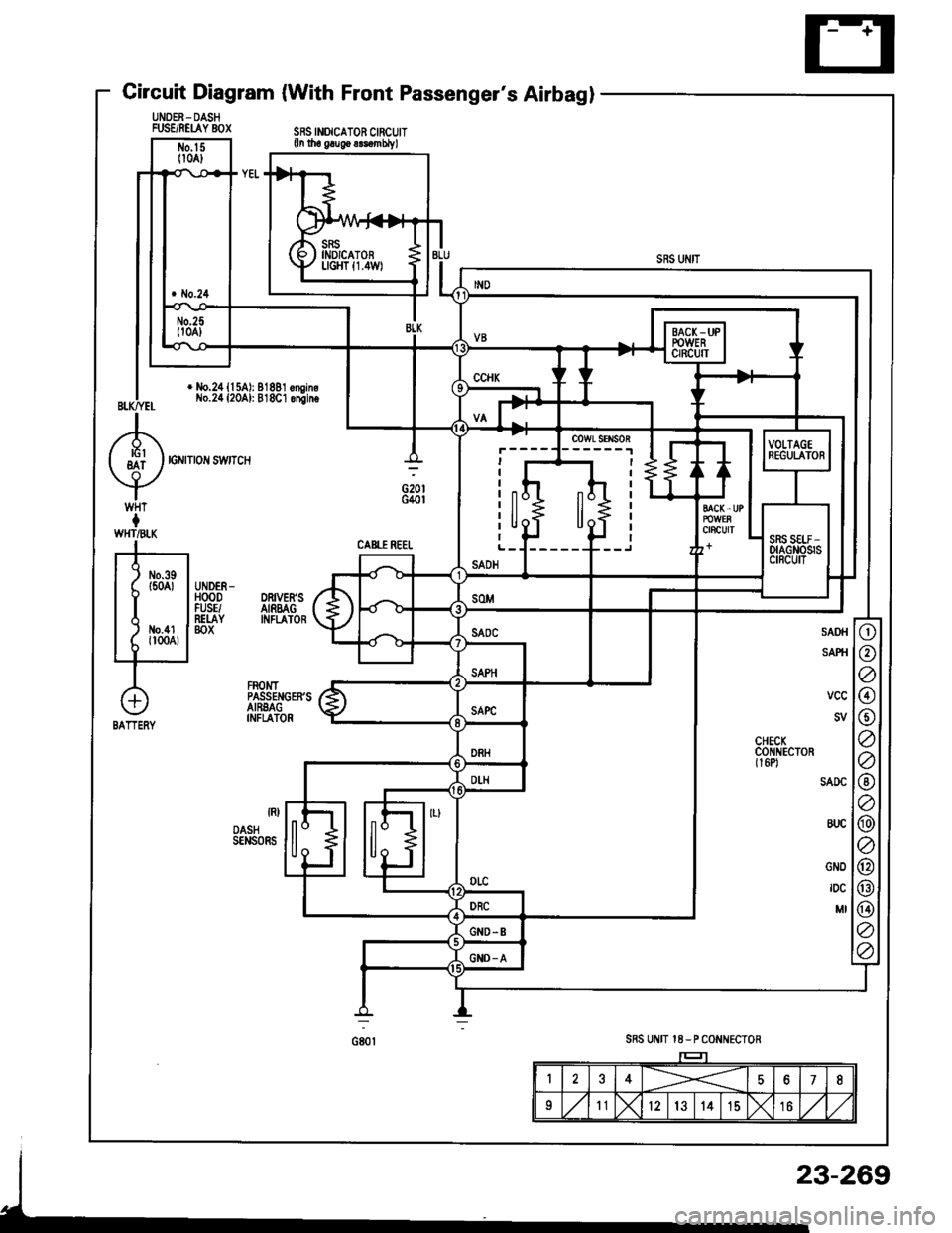 HONDA INTEGRA 1994 4.G Workshop Manual SRS INOICATOF CIRCUITlln lh6 grugo .$.mblyl
IIIInI llI tltUI
SADH
o
@
o
@
@
a
a
@
a
@
a
@
@
@
a
a
Gircuit Diagram (With Front Passengers Airbagl
UNOE8- DASHFUSSRELAY BOX
DRIVERSAIREAGINFI.A]OR
FROI.