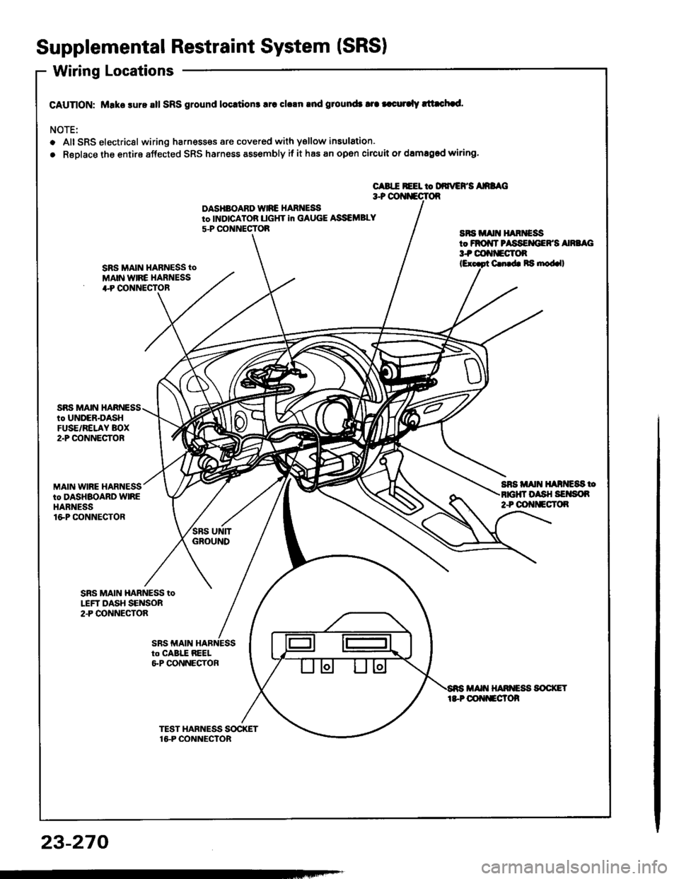 HONDA INTEGRA 1994 4.G Workshop Manual Supplemental Restraint System (SRSI
Wiring Locations
CAUnON: Make sure all SRS ground locrtion3 lrc clrln rnd ground3 tra |.curalv rltachad.
NOTE:
o Alt SRS electricsl wiring harnesses are covered wit