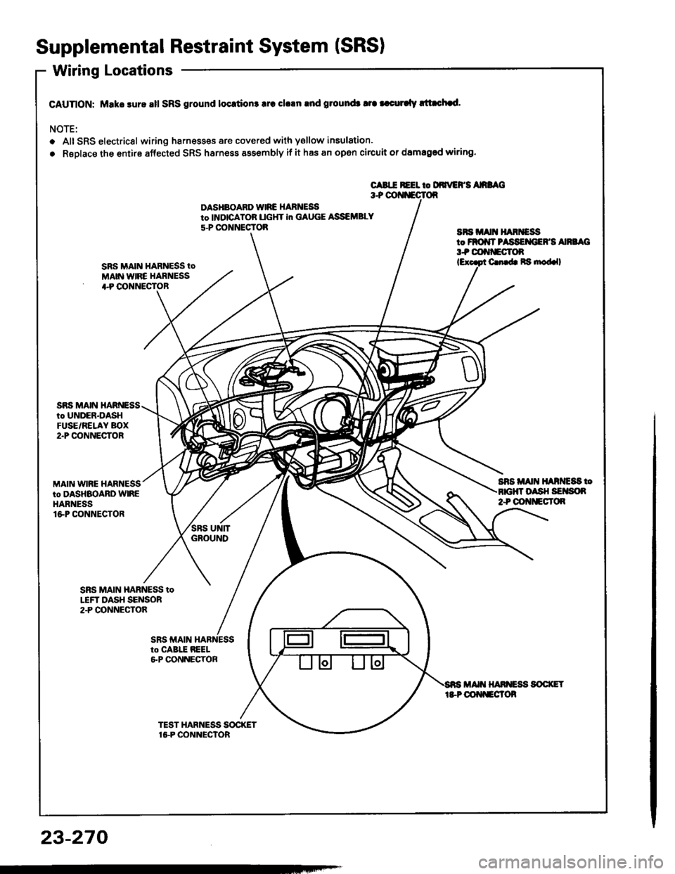 HONDA INTEGRA 1994 4.G Workshop Manual Supplemental Restraint System (SRSI
Wiring Locations
CAUnON: Make sure all SRS ground locrtion3 lrc clrln rnd ground3 tra |.curalv rltachad.
NOTE:
o Alt SRS electricsl wiring harnesses are covered wit HONDA INTEGRA 1994 4.G Workshop Manual Supplemental Restraint System (SRSI
Wiring Locations
CAUnON: Make sure all SRS ground locrtion3 lrc clrln rnd ground3 tra |.curalv rltachad.
NOTE:
o Alt SRS electricsl wiring harnesses are covered wit