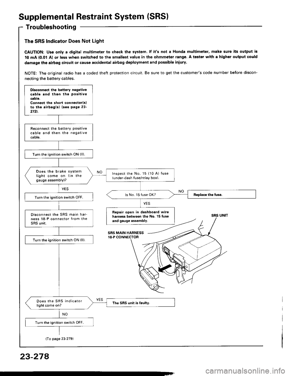 HONDA INTEGRA 1994 4.G Service Manual Supplemental Restraint System (SRS)
Troubleshooting
The SRS Indicator Does Not Light
CAUTION: Uss only a digital multimeter to check the system. lf its not a Honda multimeter, make sure its output is