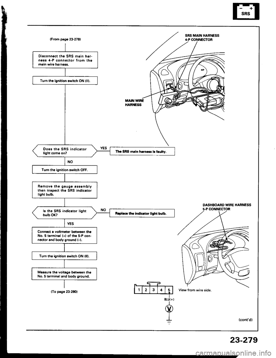 HONDA INTEGRA 1994 4.G Service Manual SRS MAIN HABNESS(From plgr 23.27E1
DASHBOARD WIFE HARNESS5-P CONNECTOR
8tU{ +
@
I:
Disconnoct tho SRS m.in h6,-ng88 {-P conn6clor f,om thomrin wiao harn6$.
Tum lhq ignition switch ON (lll.
Doo3 tho SR