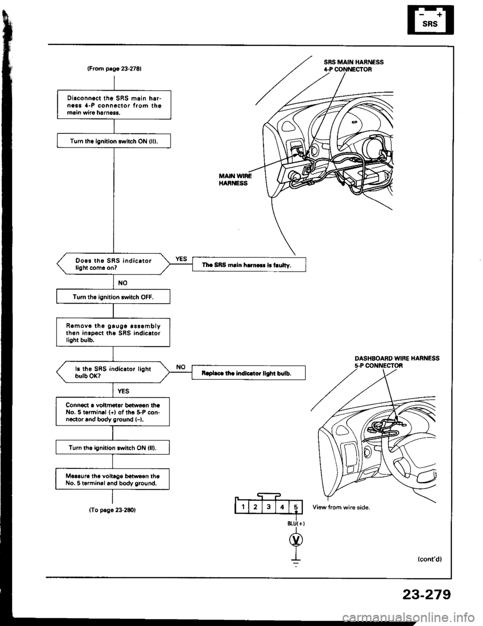 HONDA INTEGRA 1994 4.G Repair Manual SRS MAIN HABNESS(From plgr 23.27E1
DASHBOARD WIFE HARNESS5-P CONNECTOR
8tU{ +
@
I:
Disconnoct tho SRS m.in h6,-ng88 {-P conn6clor f,om thomrin wiao harn6$.
Tum lhq ignition switch ON (lll.
Doo3 tho SR HONDA INTEGRA 1994 4.G Repair Manual SRS MAIN HABNESS(From plgr 23.27E1
DASHBOARD WIFE HARNESS5-P CONNECTOR
8tU{ +
@
I:
Disconnoct tho SRS m.in h6,-ng88 {-P conn6clor f,om thomrin wiao harn6$.
Tum lhq ignition switch ON (lll.
Doo3 tho SR