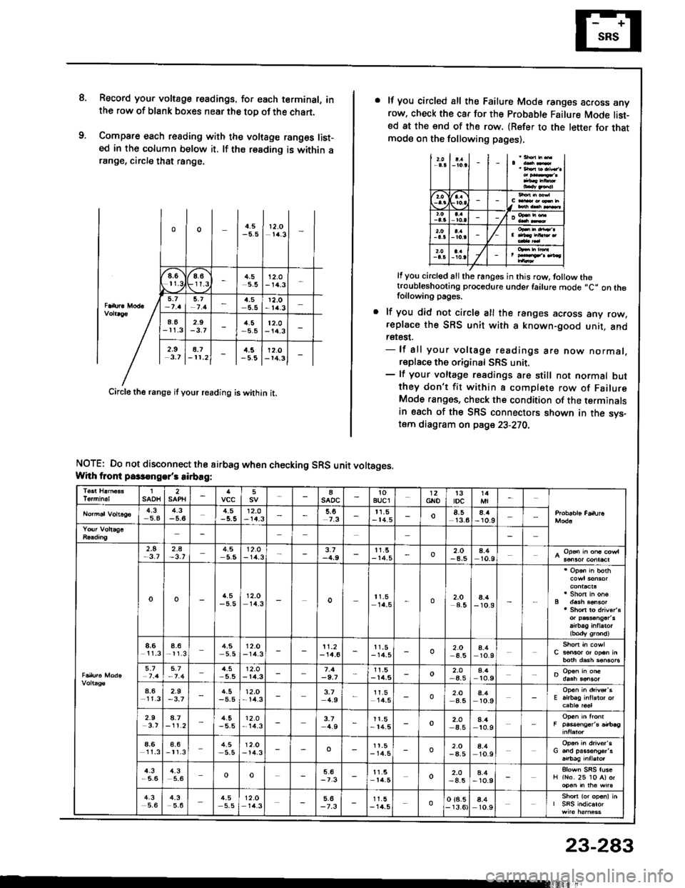 HONDA INTEGRA 1994 4.G Workshop Manual 8.Record you. voltage readings. for each terminal, inthe row of blank boxes near the top of the chart.
Compare each reading with the voltage ranges list-ed in the column below it. lf ths reading is wi HONDA INTEGRA 1994 4.G Workshop Manual 8.Record you. voltage readings. for each terminal, inthe row of blank boxes near the top of the chart.
Compare each reading with the voltage ranges list-ed in the column below it. lf ths reading is wi