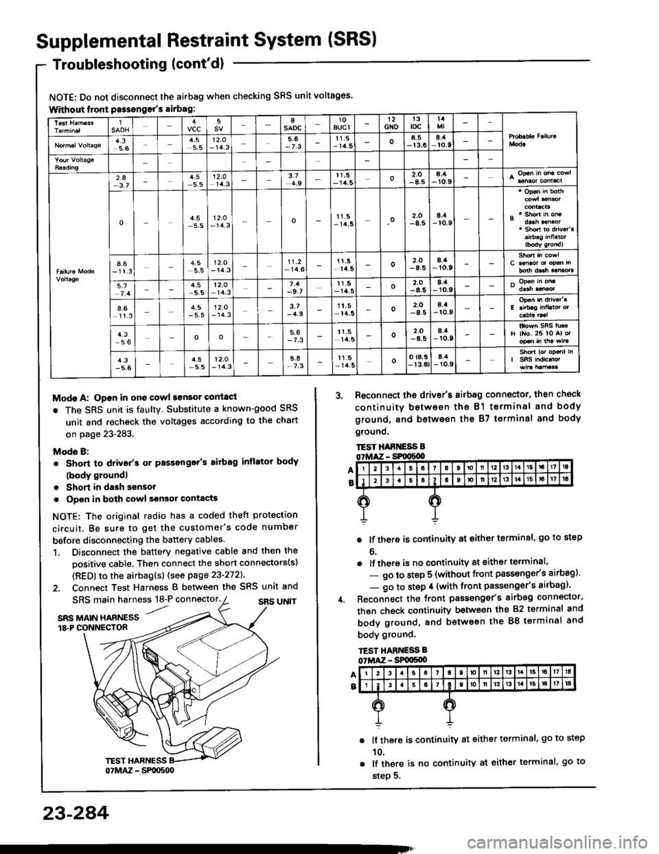 HONDA INTEGRA 1994 4.G Workshop Manual Supplemental Restraint System (SRSI
Troubleshooting (contd)
NOTE: Do not disconnect the airbag when checking SRS unit voltages.
Without lront Passongors sirbag:
Modo A: Open in one cowl sonsor conla HONDA INTEGRA 1994 4.G Workshop Manual Supplemental Restraint System (SRSI
Troubleshooting (contd)
NOTE: Do not disconnect the airbag when checking SRS unit voltages.
Without lront Passongors sirbag:
Modo A: Open in one cowl sonsor conla