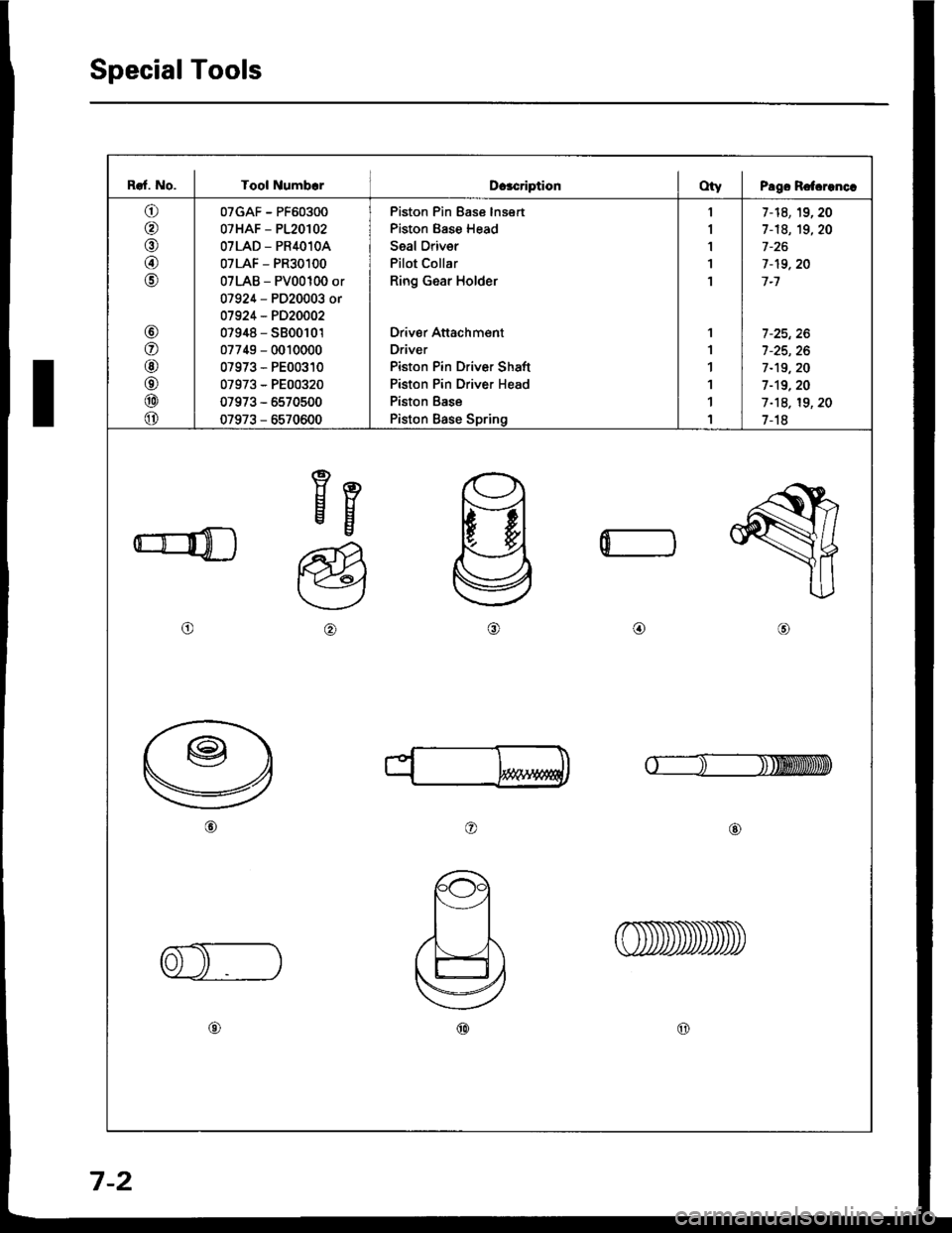 HONDA INTEGRA 1994 4.G Workshop Manual Special Tools
I
Raf. No. I Tool NumbcrDcacriptionOty I Pago Rotcrenc.
o
@
@
@
o
@
o
@
o
@
o
07GAF - PF60300
07HAF - P120102
OTLAD _ PR4O1OA
07LAF - PR30100
07LAB - PV00100 or
07924 - PD20003 or
01924 HONDA INTEGRA 1994 4.G Workshop Manual Special Tools
I
Raf. No. I Tool NumbcrDcacriptionOty I Pago Rotcrenc.
o
@
@
@
o
@
o
@
o
@
o
07GAF - PF60300
07HAF - P120102
OTLAD _ PR4O1OA
07LAF - PR30100
07LAB - PV00100 or
07924 - PD20003 or
01924