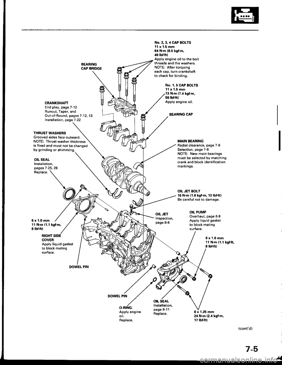 HONDA INTEGRA 1994 4.G User Guide BEARINGCAP BRIDGE
No. a 3, /a CAP BOLTSll x 1.5 mm64 N.m {6.5 kgt m,49 tbf.ftlApply engine oilto tho boltthreads and the washers.NOTE: Aftertorquingeach cap, turn crankshaftto check for binding.
No. 1 HONDA INTEGRA 1994 4.G User Guide BEARINGCAP BRIDGE
No. a 3, /a CAP BOLTSll x 1.5 mm64 N.m {6.5 kgt m,49 tbf.ftlApply engine oilto tho boltthreads and the washers.NOTE: Aftertorquingeach cap, turn crankshaftto check for binding.
No. 1