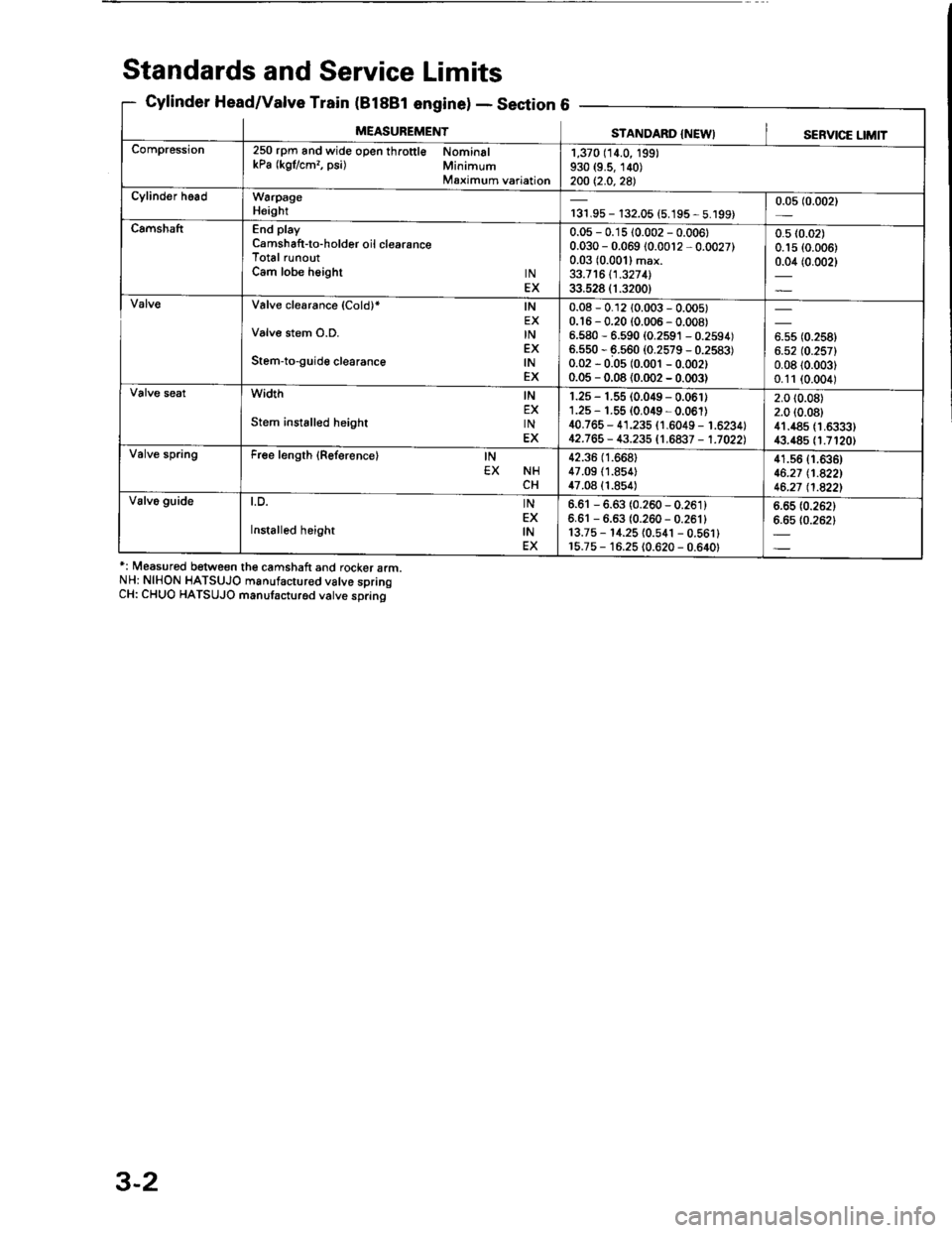 HONDA INTEGRA 1994 4.G Workshop Manual Standards and Service Limits
Cylinder Head/Valve Train (B188t enginelSecti6
*: Measured between the camshaft and rocker arm.
NH: NIHON HATSUJO manufactur€d valve spring
CH: CHUO HATSUJO manufacturod