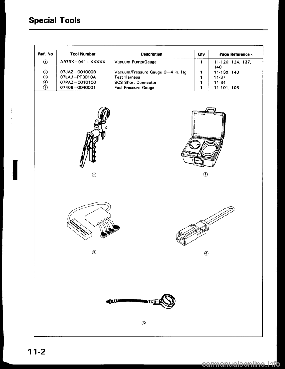 HONDA INTEGRA 1994 4.G Workshop Manual Special Tools
Ref. No I Tool Numb€rDescription I OtV I Page Reference.
o
@
@
@
@
A973X_041*XXXXX
oTJAZ -O010008
OTLAJ_PT3O1OA
oTPAZ-0010100
o7406-OO40001
Vacuum Pump/Gauge
Vacuum/Pressure Gauge 0-4 HONDA INTEGRA 1994 4.G Workshop Manual Special Tools
Ref. No I Tool Numb€rDescription I OtV I Page Reference.
o
@
@
@
@
A973X_041*XXXXX
oTJAZ -O010008
OTLAJ_PT3O1OA
oTPAZ-0010100
o7406-OO40001
Vacuum Pump/Gauge
Vacuum/Pressure Gauge 0-4