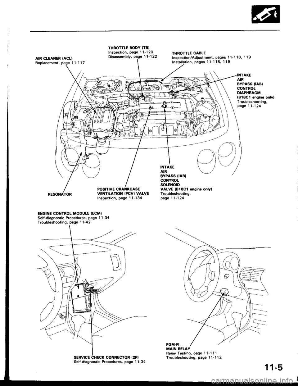 HONDA INTEGRA 1994 4.G Workshop Manual AIR CLEAI{ER IACL)Replacoment,11-117
THROTTLE BODY (T8I
Inspsction, page 1 1-120Disassembfy, page 11122THROTTLE CABLEInsDection/Adjustment, pages 1 l-l 18, 1 19
Inslallation, pages 1 1-1 18, 119
POS
