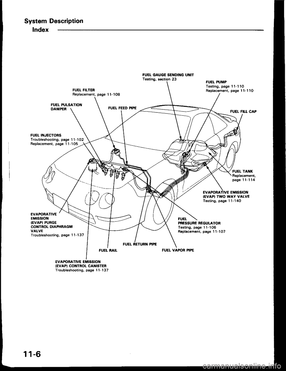 HONDA INTEGRA 1994 4.G Workshop Manual System Description
Index
FUEL FILTERReplacement, page 11- l OB
FUEL II{JECTORSTroubleshooting, page 1 1-102Replacemont, page 1 1-105
FUEL FEED PIPE
FUEL GAUGE SE]IIDING U]{ITTgsting, s€ction 23
FU�