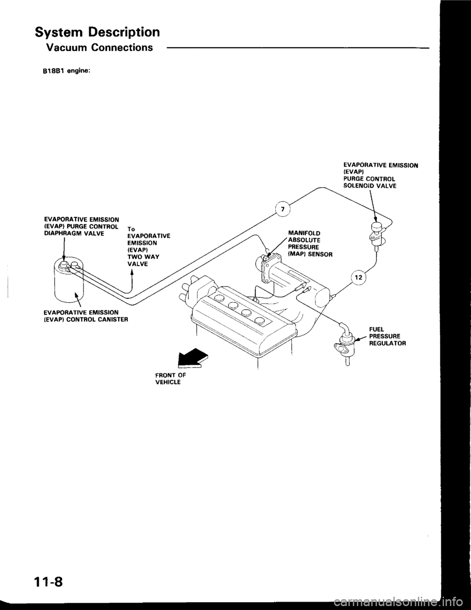 HONDA INTEGRA 1994 4.G Workshop Manual System Description
Vacuum Connections
81881 engin€:
EVAPORATIVE EMISSION(EVAP} PURGE CONTROLDIAPHRAGM VALVE
EVAPORATIVE EMISSIOT{(EVAPI
PURGE CONTROLSOLENOID VALVE
ToEVAPORATIVEEMtSSTON{EVAP}TWO WAY