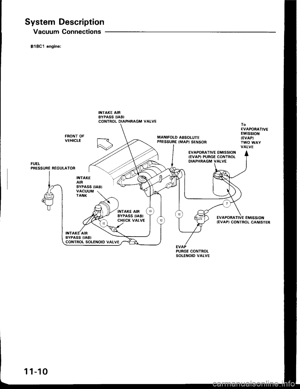 HONDA INTEGRA 1994 4.G User Guide System Description
Vacuum Connections
818C1 engine:
INTAKEAIRBYPASS IIAB}VACUUMTANK
INTAKE AIRSYPASS IIAB}CONTROL DIAPHRAGM VAI-VE
MANIFOLO ABSOLUTEPRESSURE {MAP) SENSOR
toEVAPORATIVEEMISStONIEVAPITWO HONDA INTEGRA 1994 4.G User Guide System Description
Vacuum Connections
818C1 engine:
INTAKEAIRBYPASS IIAB}VACUUMTANK
INTAKE AIRSYPASS IIAB}CONTROL DIAPHRAGM VAI-VE
MANIFOLO ABSOLUTEPRESSURE {MAP) SENSOR
toEVAPORATIVEEMISStONIEVAPITWO
