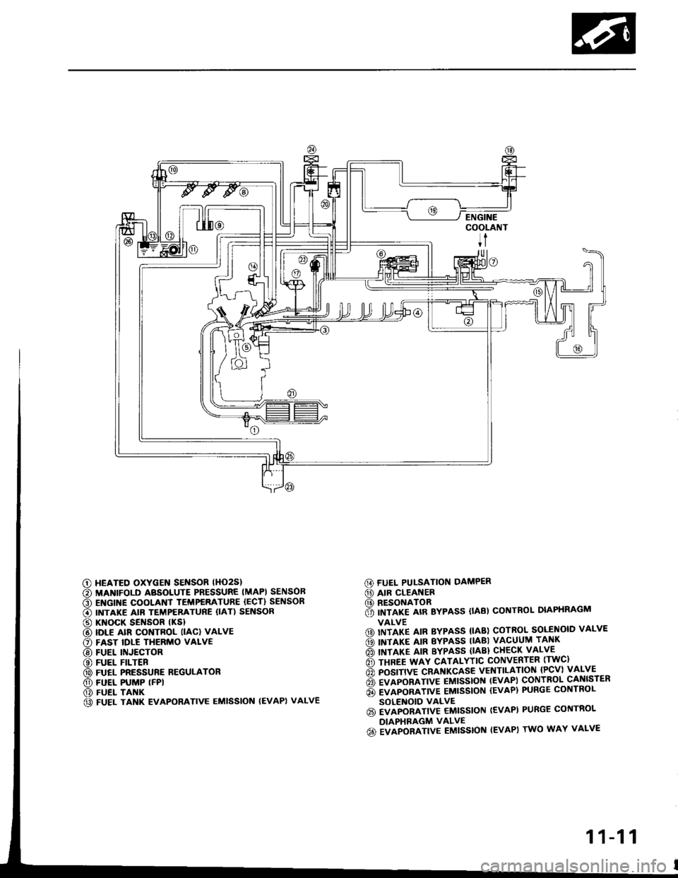 HONDA INTEGRA 1994 4.G Workshop Manual G) FUEL PUI-SATION DAMPER
@ AIR CLEANER(D RESONATOR6 imrlre arR Bypass (tAB) coNTRoL DIAPHRAGM
VALVE(D) IITITP IIN BYPASS {IAB) COTROL SOLENOID VALVE
ds) INTIXT AIR EYPASS TIABI VACUUM TANK
riol rnra