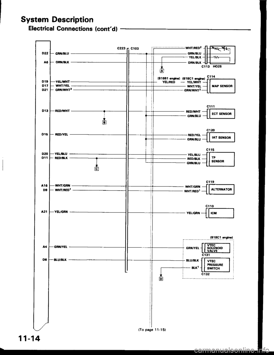 HONDA INTEGRA 1994 4.G Workshop Manual System Description
Electrical Connections (contd)
wt{T/GRl{
wL?/nEor
181881 cngr|.lYEUREDtBl8cl .nerEt Flll---------------- YEr/wI{ri | |- YvHrnEr -l | i|AP sEIrsoF I-cn AvHrr ll_l
rHriRED, fl--fwl
J
