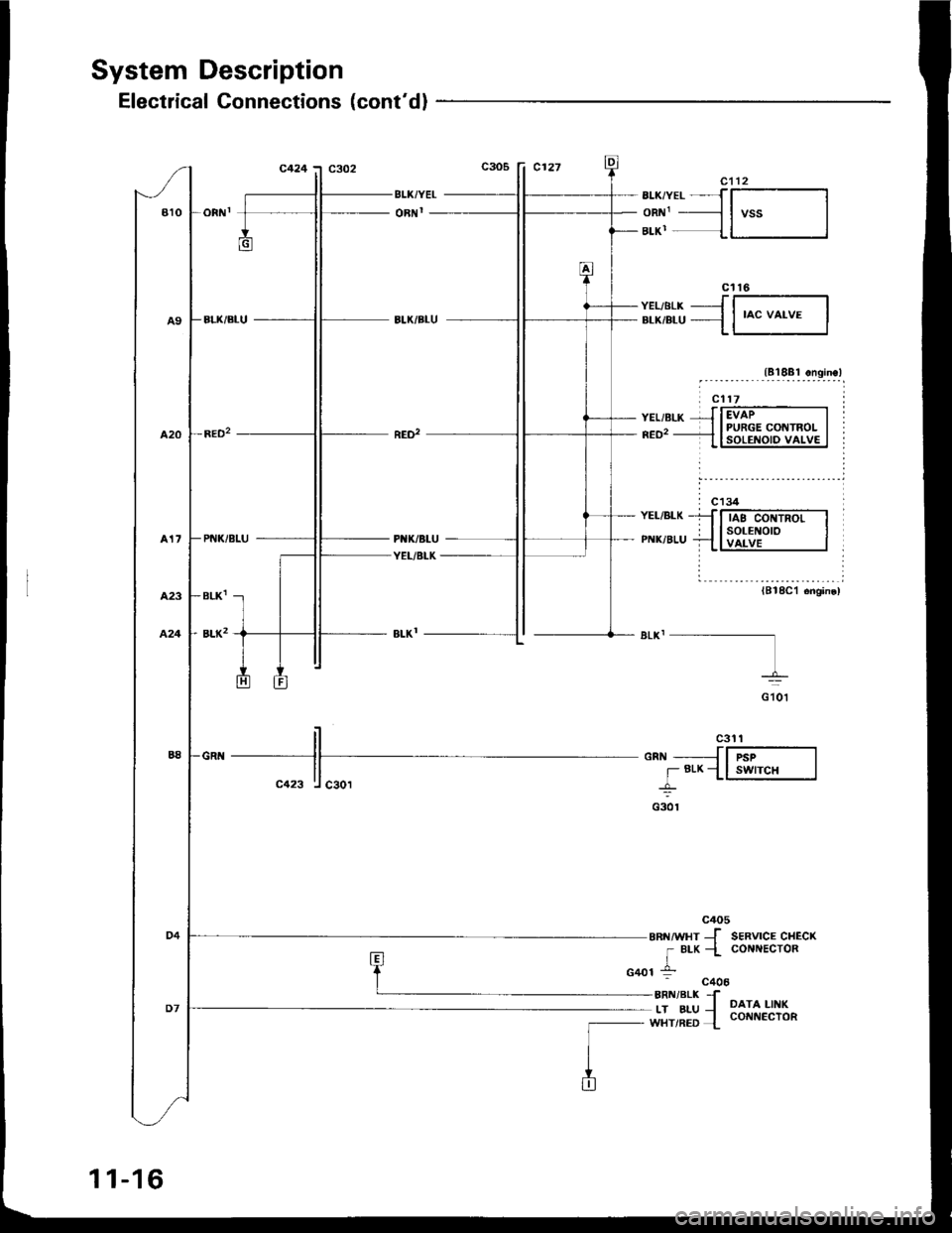 HONDA INTEGRA 1994 4.G Workshop Manual System Description
Electrical Connections (contdl
BLI(/YEL
oRI{r
il ".t ttlenn __JlF-----l
ll r Brx_Ll swrcH Ic423 ! caor -L
e s-ot
c405
eaurvxr Jr BLK -l
1-G401 :-
SERVICE CHECKCOIIIIECTOR
DATA LINK