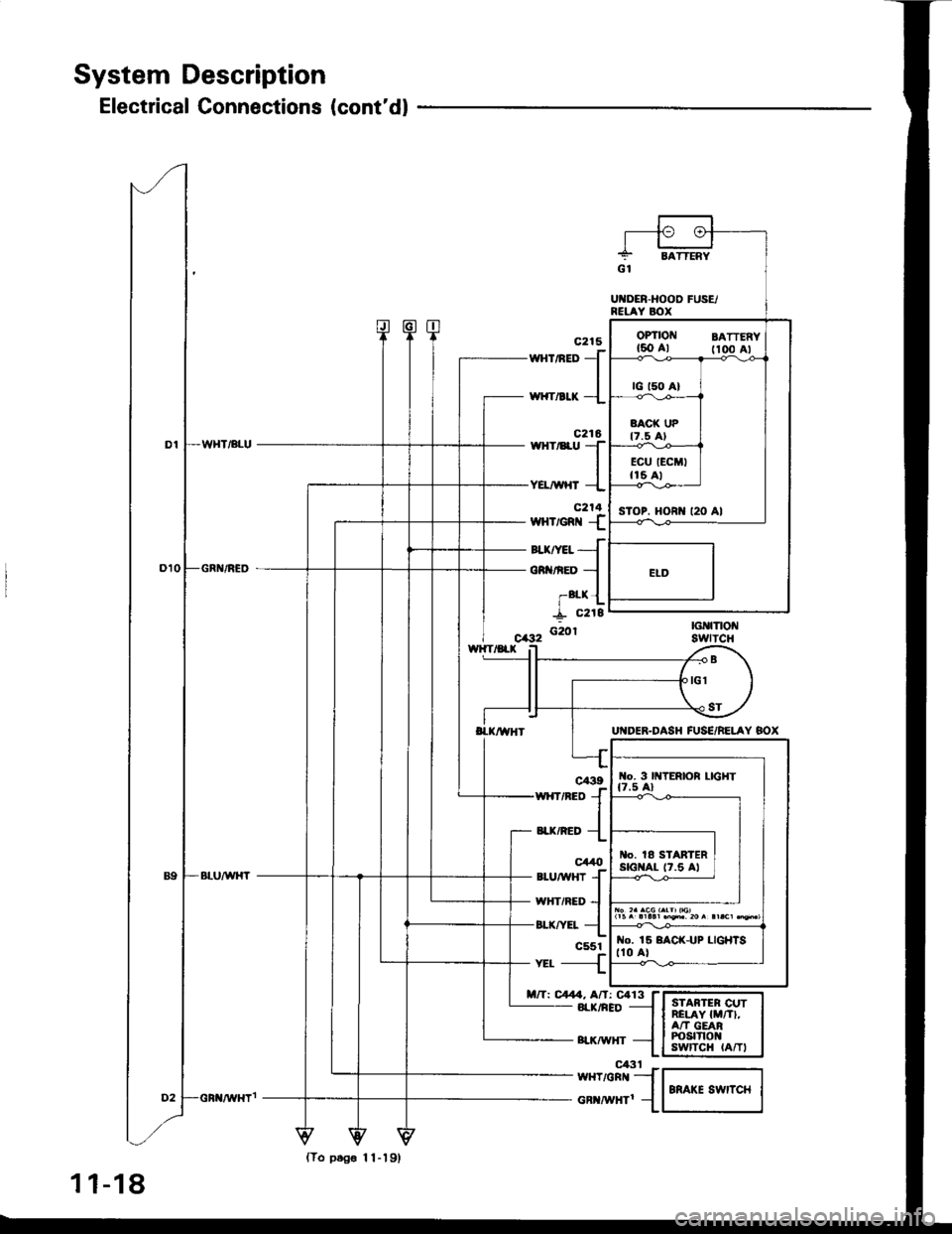 HONDA INTEGRA 1994 4.G Workshop Manual System Description
Electrical Connections (contdl
160 Al fioo Al
sToP. HORI{ t20 Al
wnrneo 
J
,*rr"a* -l
c216wHr/8ru TIYEL/WHT --L
c214wHvem {
auryet{
oR nED -l
-alx {
I "rtif_ c218
G20r
wxrneo {
"a