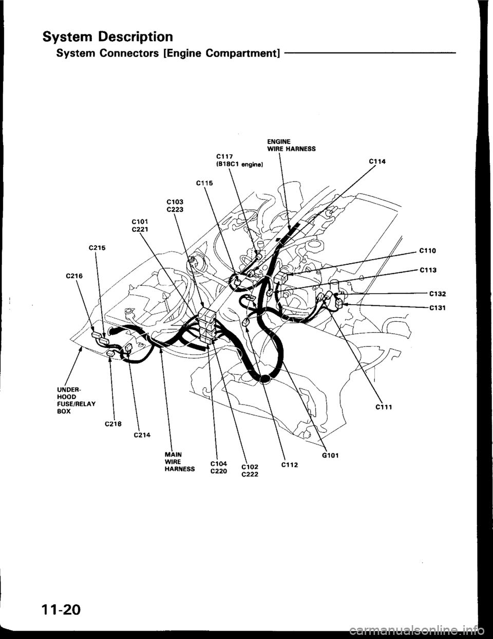 HONDA INTEGRA 1994 4.G Workshop Manual System Description
System Connectors IEngine Compartmentl
{818C1 onginol
ENGINEWIRE HARNESS
t3
c132
c131
UNDER,HOOOFUSE/RELAYaox
c102c222
ct 04c220
MAllrlWIREHARI{ESS
o
11-20 