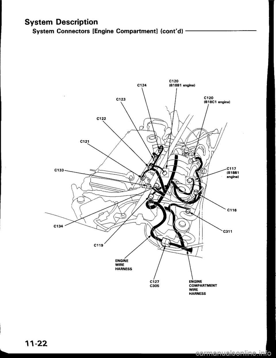HONDA INTEGRA 1994 4.G User Guide System Description
System Connectors [Engine Compartment] (contd)
c 120{81881 sngino}
(B18Cl onginol
11-22 