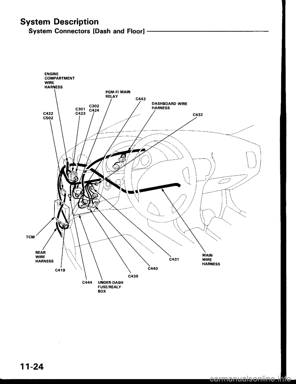 HONDA INTEGRA 1994 4.G Workshop Manual System Description
System Connectors [Dash and Floor]
PGM-FI MAINRELAY
C1I44 UNDEN-OASHFUSE/REALYBOX
ENGINECOMPARTMENTWIRE
DASHBOARO WIREHARNESS
MAINWIREHARI{ESS
REARWIREHARNESS
11-24 