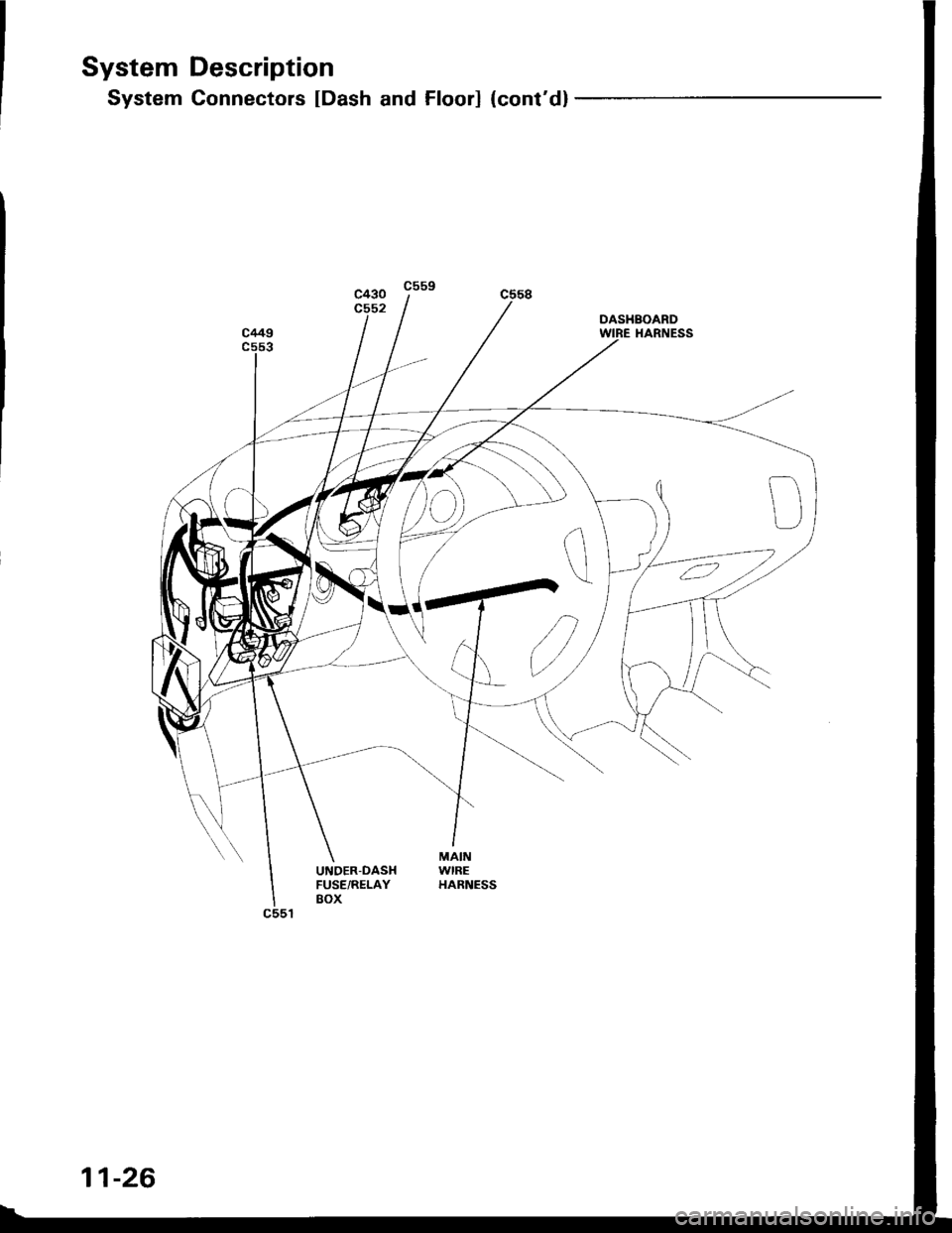 HONDA INTEGRA 1994 4.G Workshop Manual System Description
System Connectors [Dash and Floor] {contd}
UNDER-DASHFUSE/RELAYBOX
DASHBOARDHARNESS
MAINWIREHARNESS
11-26 