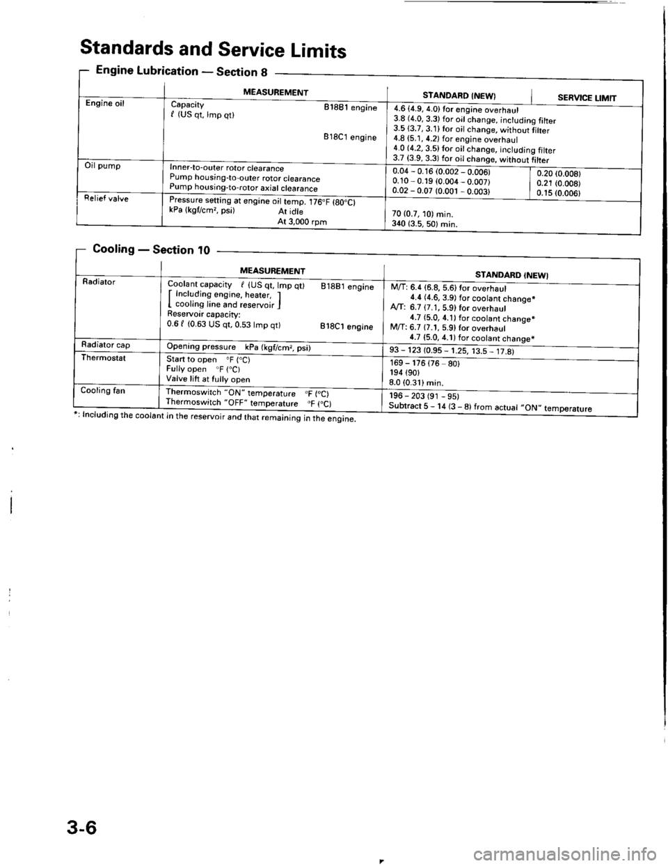 HONDA INTEGRA 1994 4.G Workshop Manual Standards and Service Limits
Engine Lubrication - Section g
Cooling - Section t0
ng the coolant in the reservoir and that remaining in the engine.
eclton u _
MEASUREMENTSTANDARD INEW}SERVICE LIMTT
g t