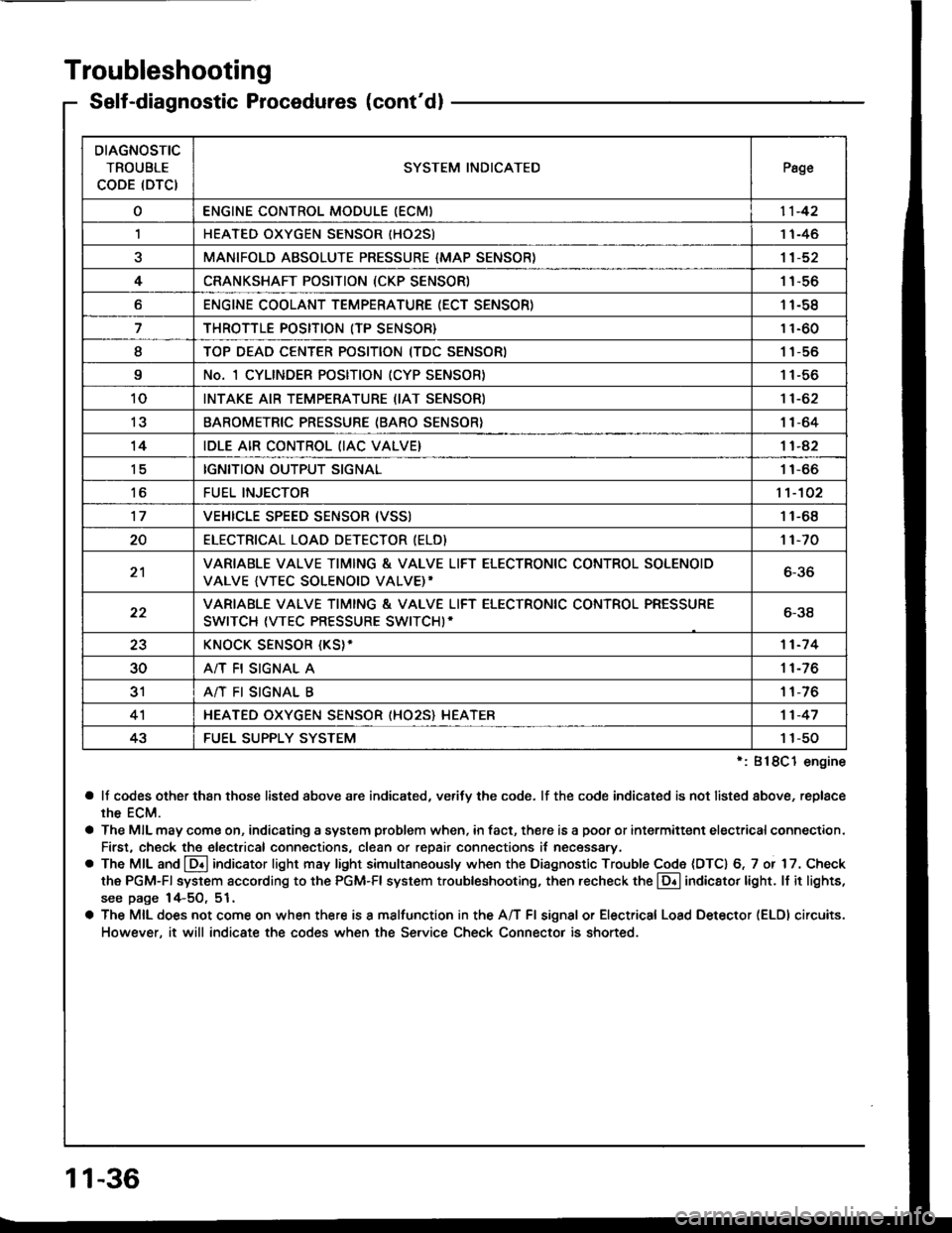 HONDA INTEGRA 1994 4.G Workshop Manual Troubleshooting
Self-diagnostic Procedures (contdl
:818C1 engine
a lf codes other than those listed above are indicated, verifv the code. lf the code indicated is not listed above, replace
rhe ECM.
HONDA INTEGRA 1994 4.G Workshop Manual Troubleshooting
Self-diagnostic Procedures (contdl
:818C1 engine
a lf codes other than those listed above are indicated, verifv the code. lf the code indicated is not listed above, replace
rhe ECM.
