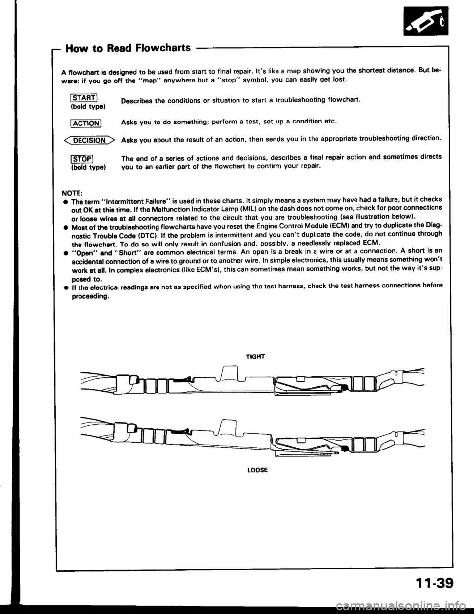 HONDA INTEGRA 1994 4.G User Guide How to Read Flowcharts
A flowchrrt is dasigned to be us€d fiom start to final repair. lts like a map showing you the shortest distanco. But be-
ware: if you go off tho "map" anywhere but a "stop" s HONDA INTEGRA 1994 4.G User Guide How to Read Flowcharts
A flowchrrt is dasigned to be us€d fiom start to final repair. lts like a map showing you the shortest distanco. But be-
ware: if you go off tho "map" anywhere but a "stop" s