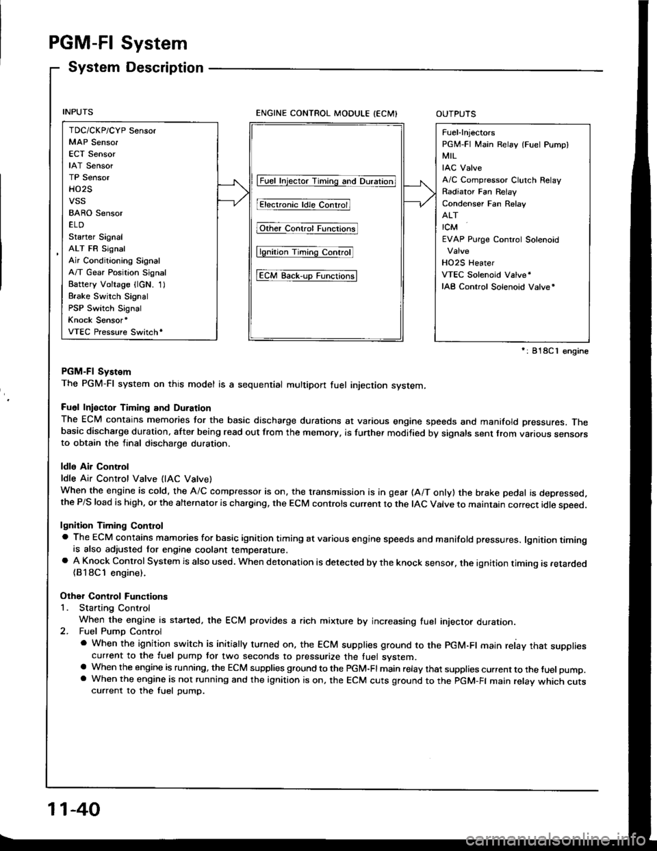 HONDA INTEGRA 1994 4.G User Guide PGM-FI System
System Description
ENGINE CONTROL MODULE (ECMIOUTPUTS
PGM-Fl System
The PGM-Fl system on this model is a sequential multipon fuel injection system,
Fuol Iniector Timing and Duration
The HONDA INTEGRA 1994 4.G User Guide PGM-FI System
System Description
ENGINE CONTROL MODULE (ECMIOUTPUTS
PGM-Fl System
The PGM-Fl system on this model is a sequential multipon fuel injection system,
Fuol Iniector Timing and Duration
The