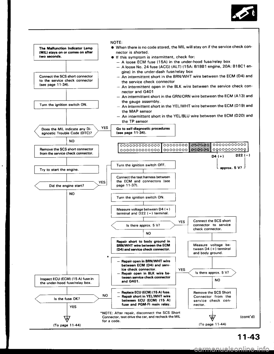 HONDA INTEGRA 1994 4.G User Guide Th. ll.lfunction Indicltor Lamp
lMlll at!y3 on o. cornaa on alt6ltwo aacond!.
Connect the SCS short connectorto th6 sorvice check connector(see page 11-34).
Turn the ignition switch ON.
Go to iolfdiag