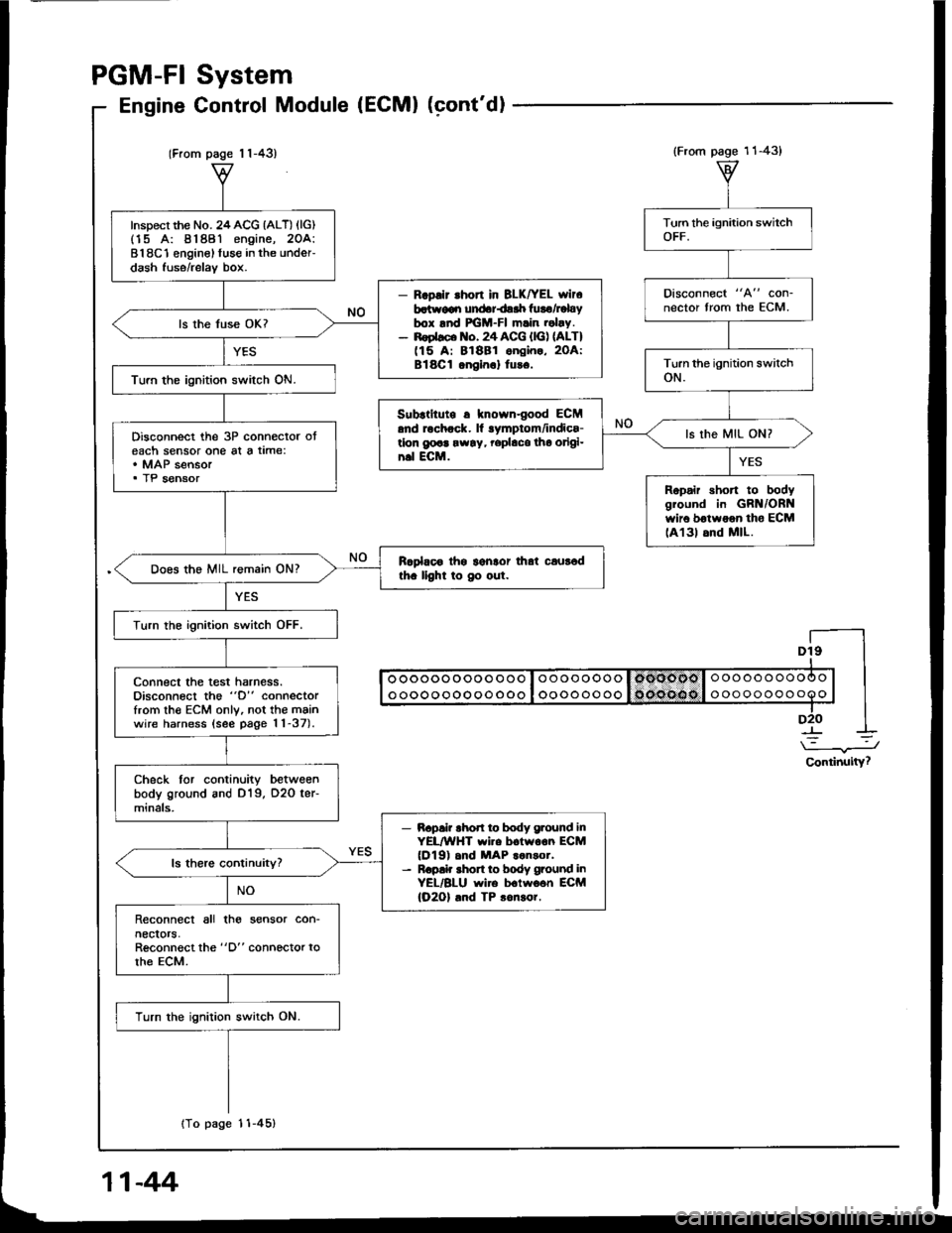 HONDA INTEGRA 1994 4.G Workshop Manual (From page 1 1-43)
Inspect the No. 24ACG {ALT) (lG)(15 A: 81881 engine, 2OA:818C1 enginel fuse in the under-dash fuse/relav box.
- R.pllr .hon in BLK|rEL wlr6batr.v€qr undariair luro/Fbybox lnd FGM-