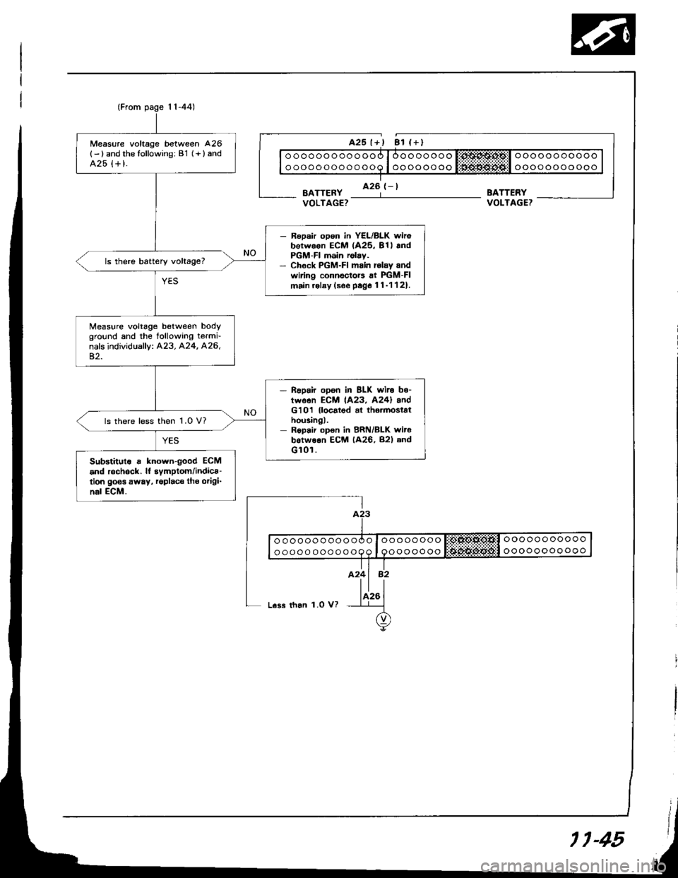 HONDA INTEGRA 1994 4.G Workshop Manual (From page 1l-44)
Measure voltage between 426
{- ) and the following: B1 (+ } andA25 {+ t.
- Ropsir opon in YEL/BLK wirobotwoon ECM (425, 81l andPGM-FI m6in relay.- Chock PGM-FI main rclay andwiring 