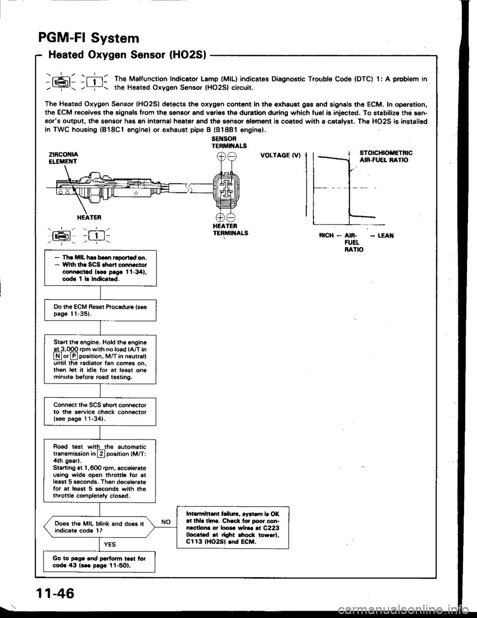 HONDA INTEGRA 1994 4.G Owners Manual PGM-FI System
Heated Oxygen Sensor lHO2Sl
ztRcot{lAELEiIE{T
HEATER
- --.!- - -__-
lrPl _l !l-
-fi-l: The Malfunction Indicator Lamp (MlL) indicates Diagnostic Troubls Code (DTC) 1: A problsm in
/? t HONDA INTEGRA 1994 4.G Owners Manual PGM-FI System
Heated Oxygen Sensor lHO2Sl
ztRcot{lAELEiIE{T
HEATER
- --.!- - -__-
lrPl _l !l-
-fi-l: The Malfunction Indicator Lamp (MlL) indicates Diagnostic Troubls Code (DTC) 1: A problsm in
/? t