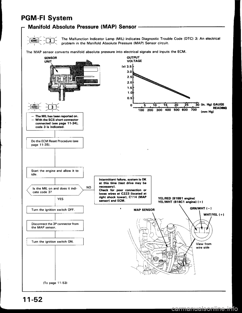 HONDA INTEGRA 1994 4.G Owners Manual PGM-FI System
Manifold Absolute Pressure (MAP) Sensor
fxai - lfil1 The Malfunction Indicator Lamp (MlL) indicates Diagnostic Trouble Code (DTC) 3: An electrical
-:- -?- problem in the Manifold Absolut HONDA INTEGRA 1994 4.G Owners Manual PGM-FI System
Manifold Absolute Pressure (MAP) Sensor
fxai - lfil1 The Malfunction Indicator Lamp (MlL) indicates Diagnostic Trouble Code (DTC) 3: An electrical
-:- -?- problem in the Manifold Absolut