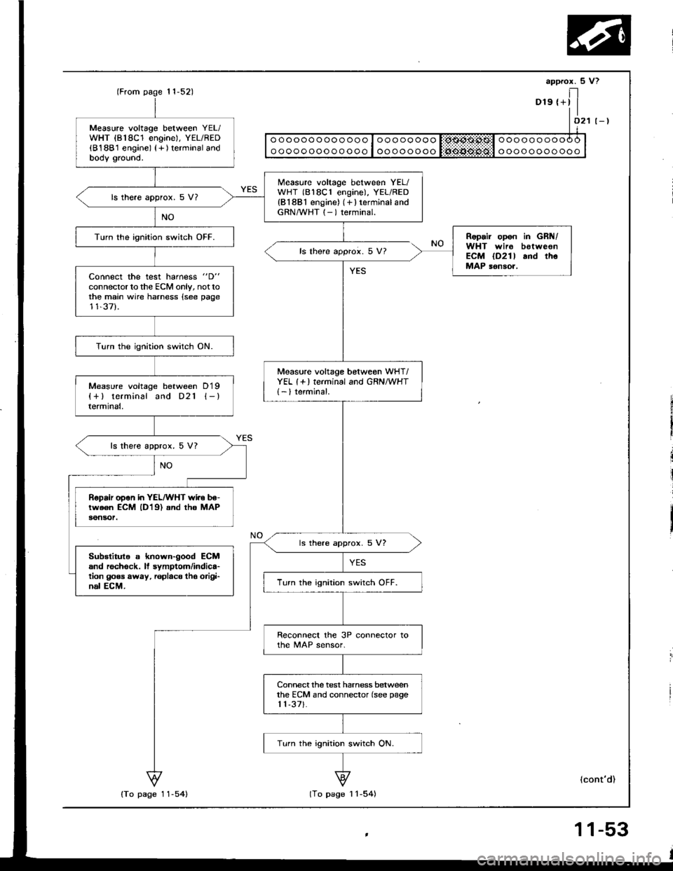 HONDA INTEGRA 1994 4.G User Guide Measure voltage between YEL/WHT {818C1 engine), YEL/RED(B1881 engine) {+ ) terminal andbodv ground.
Measure voltage between YEL/WHT (818C1 engine), YEL/RED{B1881 engine) (+ } terminal andGRN/WHT (- ) HONDA INTEGRA 1994 4.G User Guide Measure voltage between YEL/WHT {818C1 engine), YEL/RED(B1881 engine) {+ ) terminal andbodv ground.
Measure voltage between YEL/WHT (818C1 engine), YEL/RED{B1881 engine) (+ } terminal andGRN/WHT (- )