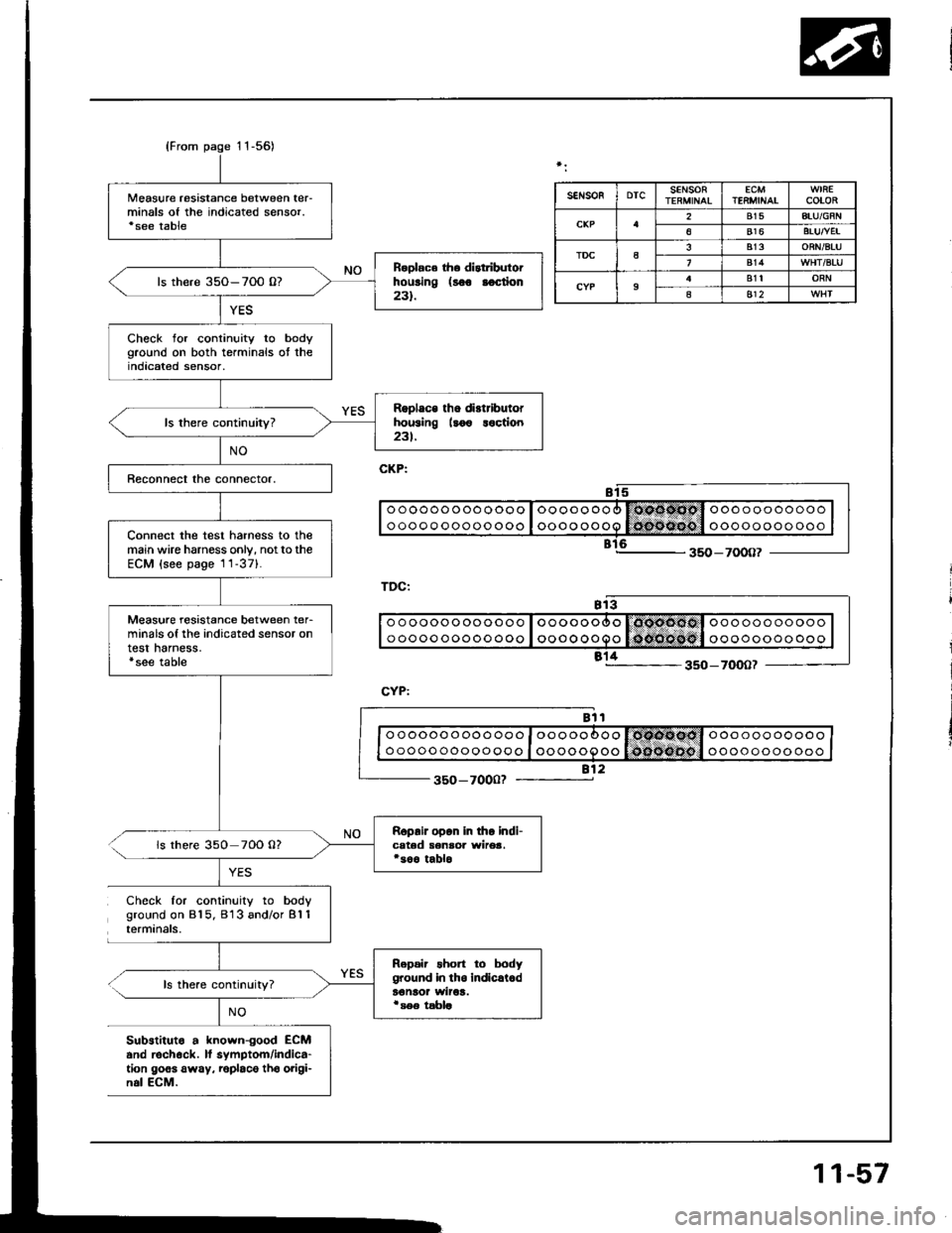 HONDA INTEGRA 1994 4.G Owners Manual {From page 11-56)
Measure resistance between ter-minals of the indicated sensor.see table
R.olac6 th. distributorhousing (8oo aoction231.ls there 35O-7O0 0?
Check for continuity to bodyground on both HONDA INTEGRA 1994 4.G Owners Manual {From page 11-56)
Measure resistance between ter-minals of the indicated sensor.see table
R.olac6 th. distributorhousing (8oo aoction231.ls there 35O-7O0 0?
Check for continuity to bodyground on both
