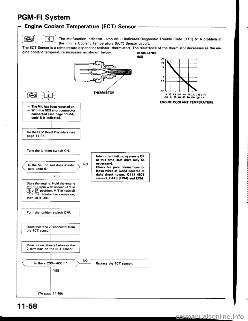 HONDA INTEGRA 1994 4.G Owners Manual PGM-FI System
Engine Coolant Temperature (ECT) Sensor
- ,-!--  ---1- -
t@l- -l 6 | The Malfunction Indicator Lamp (MlL) indicates Diagnostic Trouble Code (DTC) 6: A problem in- - the Engine Coolant Te