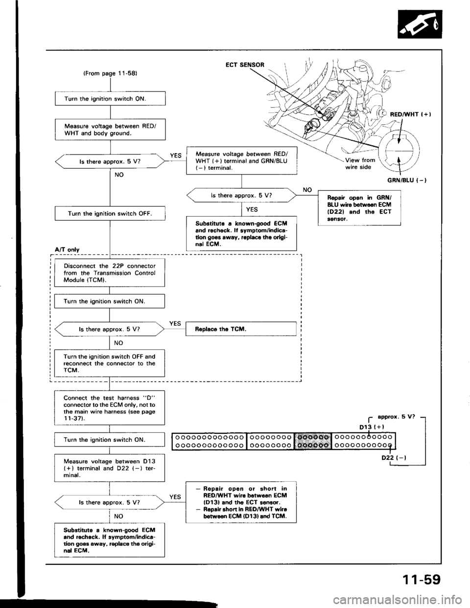 HONDA INTEGRA 1994 4.G Workshop Manual ECT SENSOR
GRN/BLU {-}
Turn the ignition switch ON.
Measure voltage betweon RED/WHT and body ground.
Measure voltage between RED/WHT {+}terminal and GRN/8LU(- ) terminal.ls there approx. 5 V?
ls there