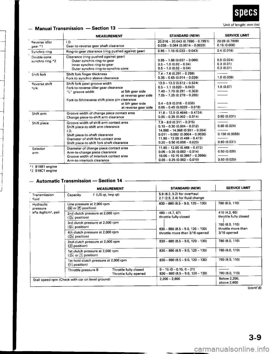 HONDA INTEGRA 1994 4.G Workshop Manual MEASUREMENISTANDARD INEW)SERVICE LIMIT
Reverse idlergear1LD.Gear-to-reverse gear shaft clearance20.016 - 20.043 (0.7880 - 0.7891)0.036 - 0.084 (0.0014 - 0.0033)20.09 (0.7909)
0.16 (0.006)
Synchro rin HONDA INTEGRA 1994 4.G Workshop Manual MEASUREMENISTANDARD INEW)SERVICE LIMIT
Reverse idlergear1LD.Gear-to-reverse gear shaft clearance20.016 - 20.043 (0.7880 - 0.7891)0.036 - 0.084 (0.0014 - 0.0033)20.09 (0.7909)
0.16 (0.006)
Synchro rin
