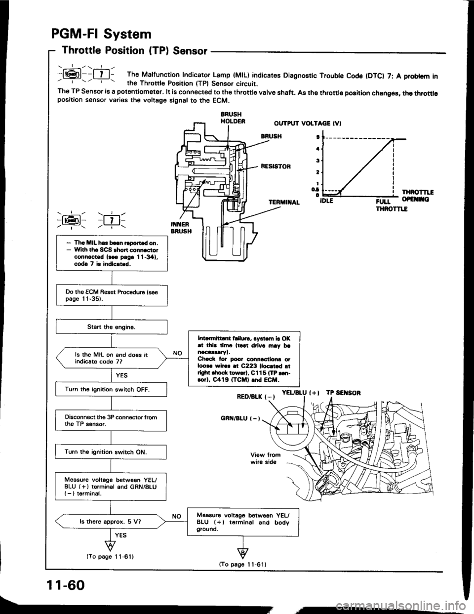 HONDA INTEGRA 1994 4.G User Guide .:-\.-----ll@l--l t l- The Malfunction Indicator Lamp (MtL) indicatee Diagnostic Trouble Cod€ (DTC) 7: A problcm inrhe Thronle Position (TPl Sonsor circuit.The TP Sensor is a potsntiometer, lt is co HONDA INTEGRA 1994 4.G User Guide .:-\.-----ll@l--l t l- The Malfunction Indicator Lamp (MtL) indicatee Diagnostic Trouble Cod€ (DTC) 7: A problcm inrhe Thronle Position (TPl Sonsor circuit.The TP Sensor is a potsntiometer, lt is co