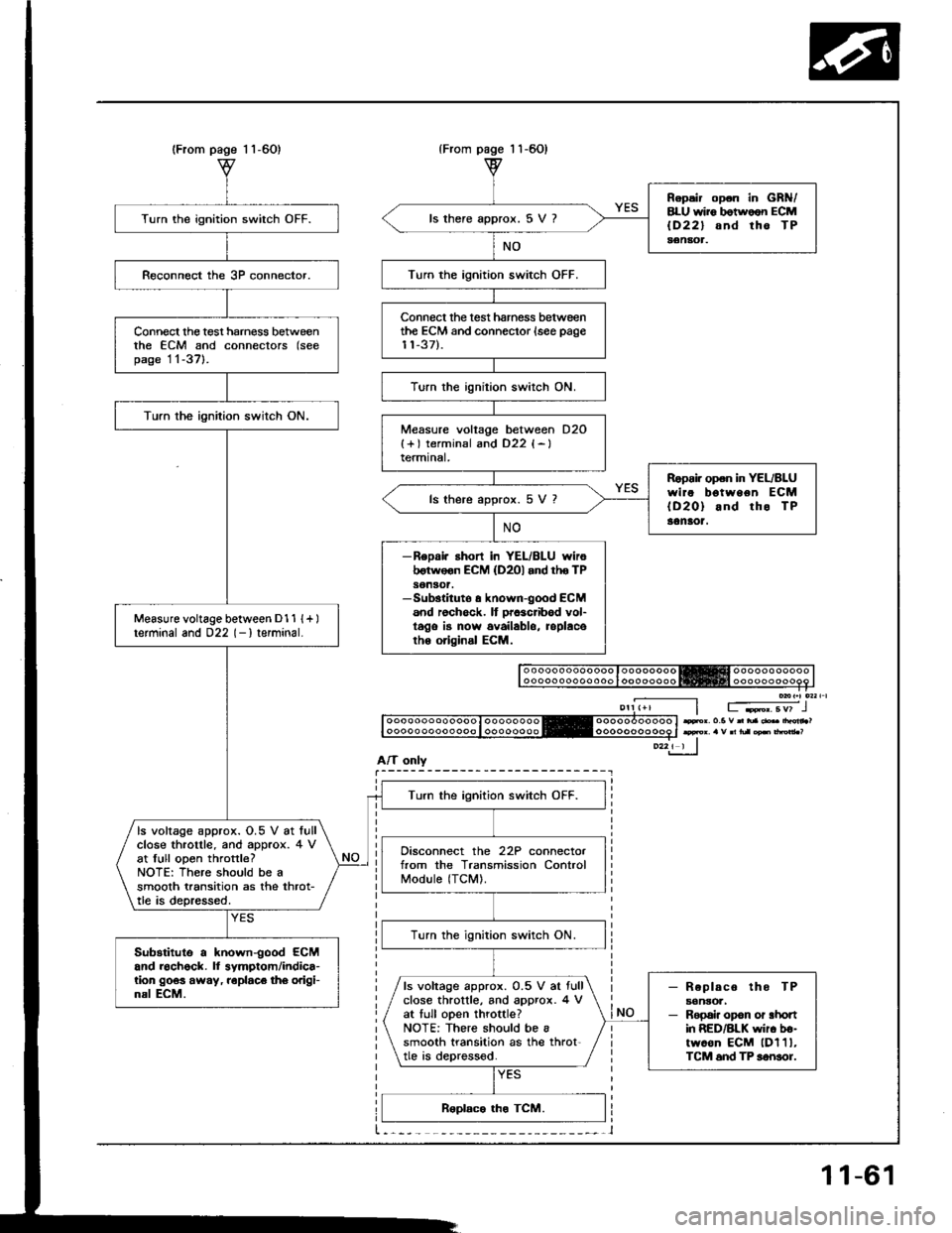 HONDA INTEGRA 1994 4.G User Guide (From1 1-60){From
A/T only
Turn the ignition switch OFF.
Connect the test harness betweenthe ECM and connectors (seepage 11-37l-.
Turn the ignilion switch ON.
Measure voltage between D1 1 {+ )terminal