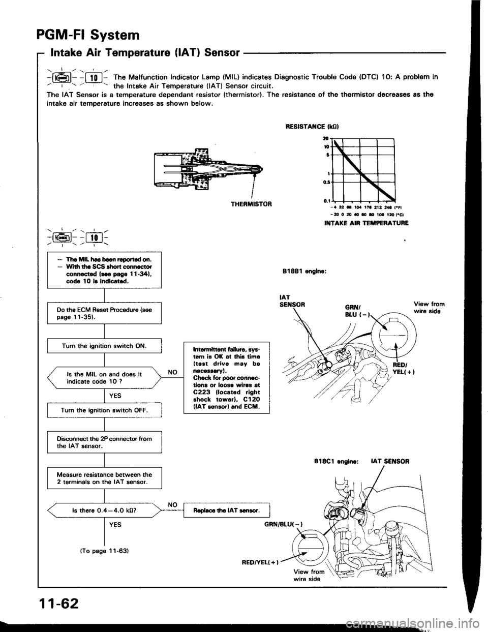 HONDA INTEGRA 1994 4.G Owners Guide PGM-FI System
Intake Air Temperature (lAT) Sensor
----:-- z ---L /-h6l- I t0 l- The Malfunction Indicator Lamp (MlL) indicstes Diagnostic Trouble Cod6 (DTC) 1O: A problem in/ | / - the Intake Air HONDA INTEGRA 1994 4.G Owners Guide PGM-FI System
Intake Air Temperature (lAT) Sensor
----:-- z ---L /-h6l- I t0 l- The Malfunction Indicator Lamp (MlL) indicstes Diagnostic Trouble Cod6 (DTC) 1O: A problem in/ | / - the Intake Air